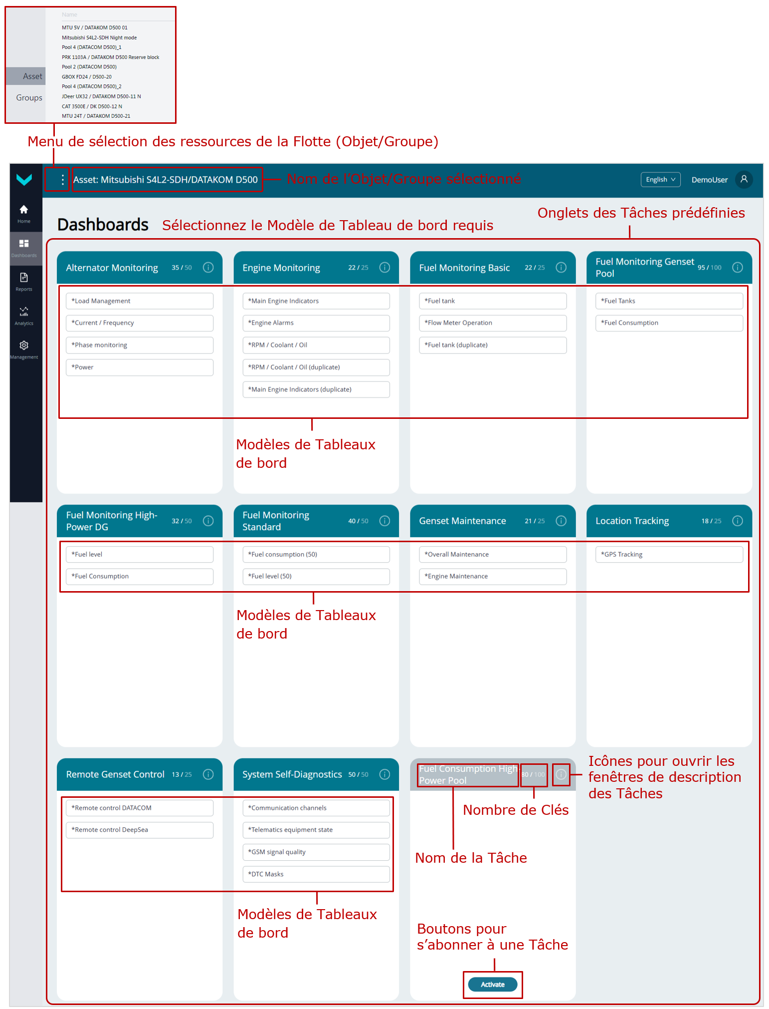 Exemple de l&rsquo;onglet Dashboards_T&acirc;ches pr&eacute;d&eacute;finies par d&eacute;faut avec les Mod&egrave;les de Tableaux de bord