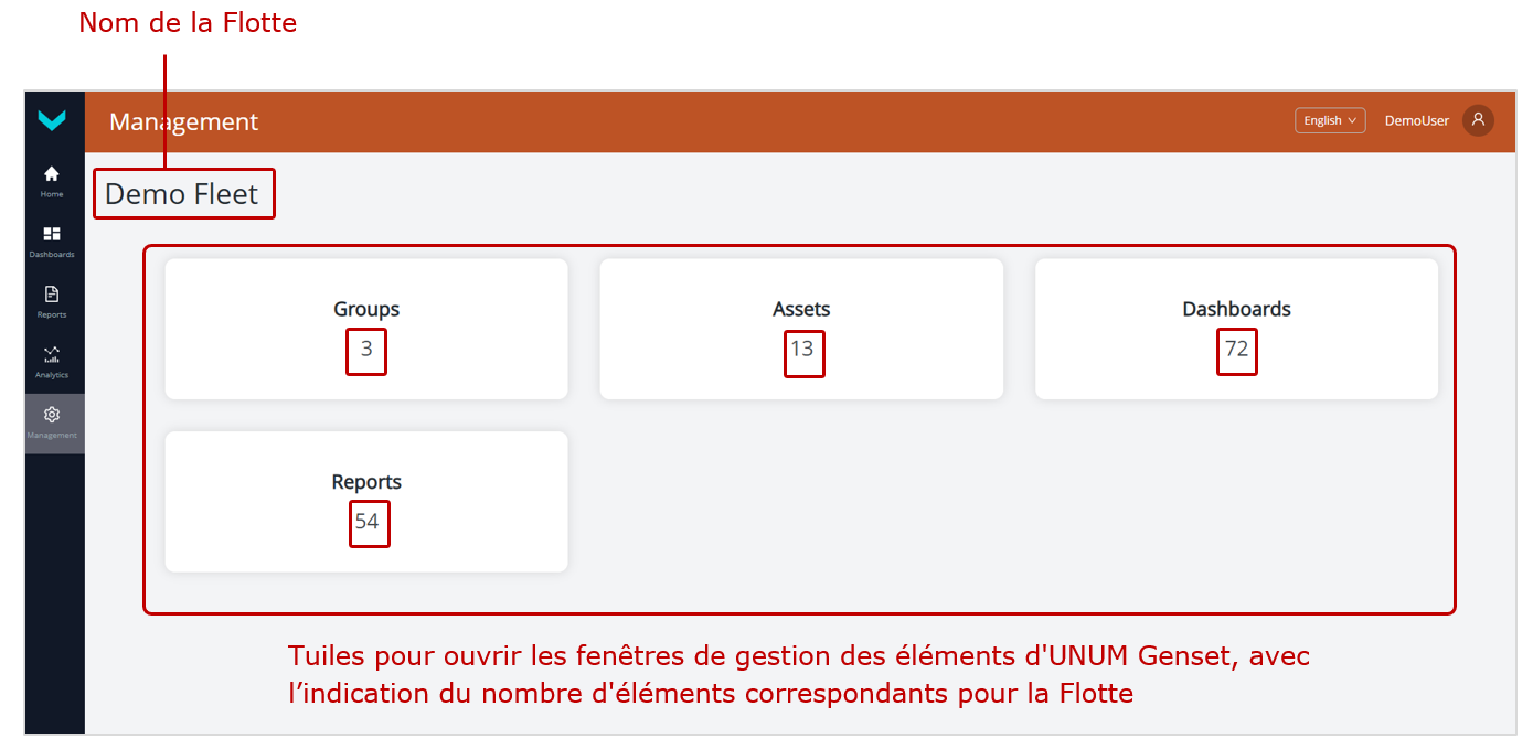 Exemple d&rsquo;onglet Management accessible &agrave; l&rsquo;Op&eacute;rateur de la Flotte