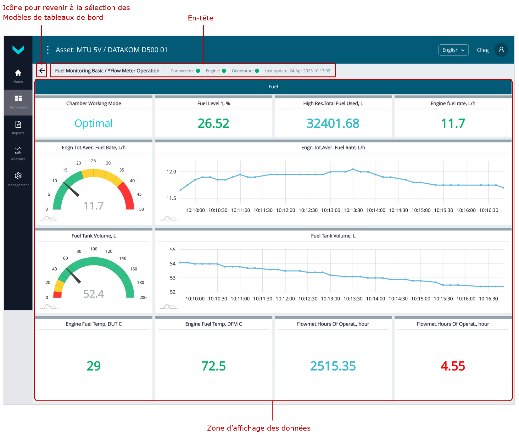 Exemples de surveillance op&eacute;rationnelle du fonctionnement des groupes &eacute;lectrog&egrave;nes diesel &agrave; l&rsquo;aide des Tableaux de bord_Affichage en temps r&eacute;el des informations sur le carburant dans le Tableau de bord *Flow Meter Operation (T&acirc;che Fuel Monitoring Basic)