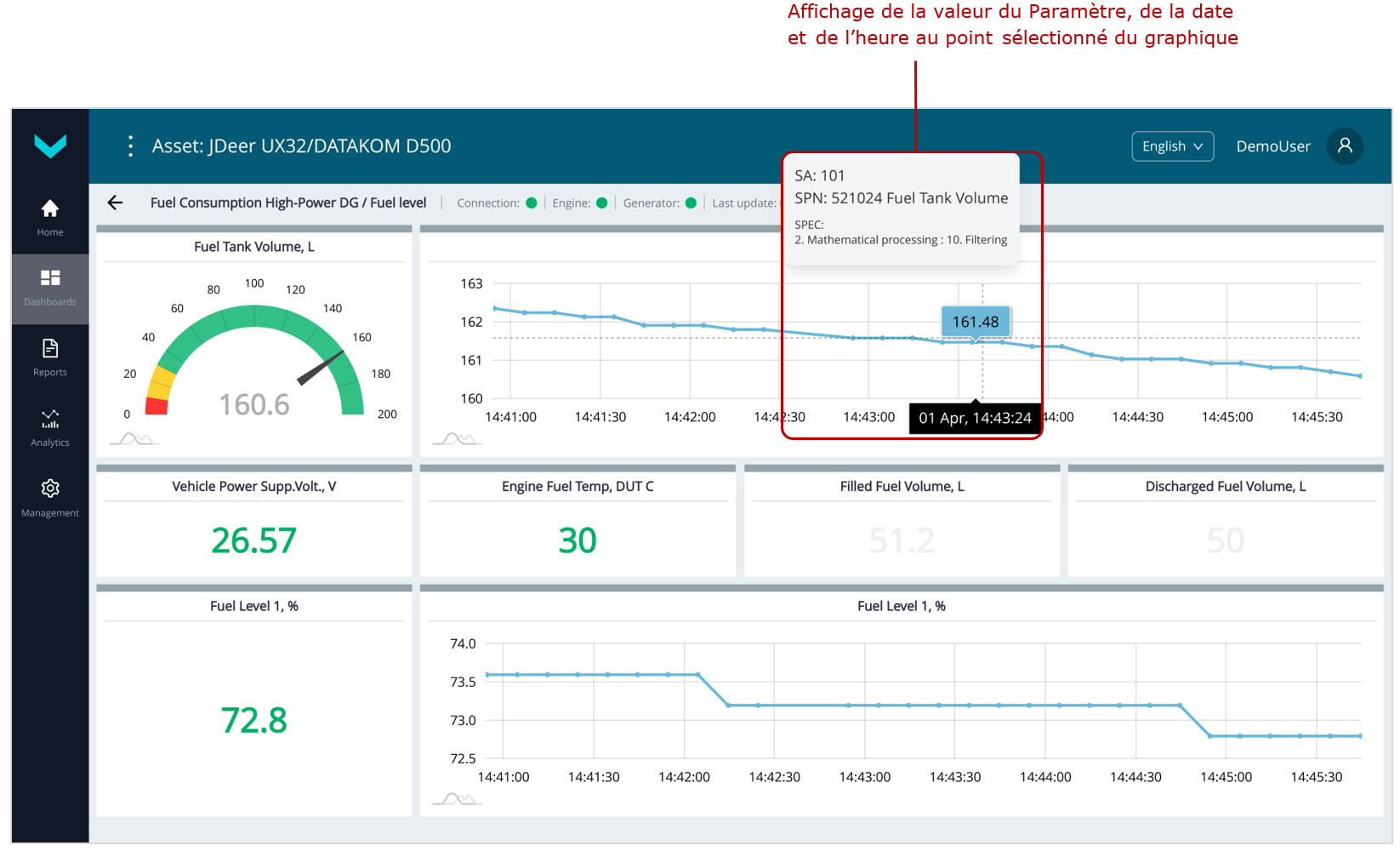 Exemples de surveillance op&eacute;rationnelle du fonctionnement des groupes &eacute;lectrog&egrave;nes diesel &agrave; l&rsquo;aide des Tableaux de bord_Affichage en temps r&eacute;el des informations dans le Tableau de bord *Fuel level (T&acirc;che Fuel Consumption High-Power DG)