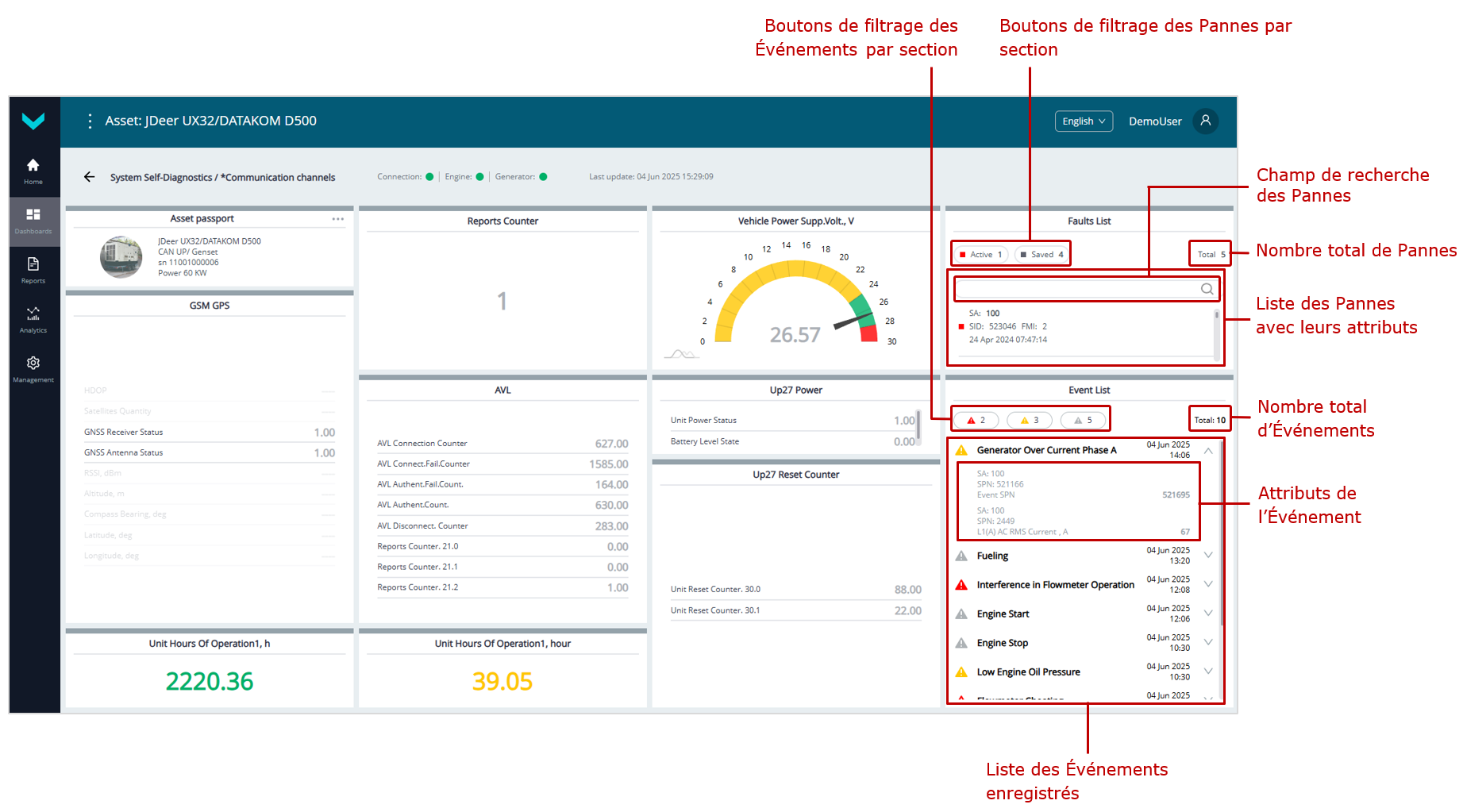 Exemples de surveillance op&eacute;rationnelle du fonctionnement des groupes &eacute;lectrog&egrave;nes diesel &agrave; l&rsquo;aide des Tableaux de bord_Affichage en temps r&eacute;el des informations dans le Tableau de bord *Communication channels (T&acirc;che System Self-Diagnostics)
