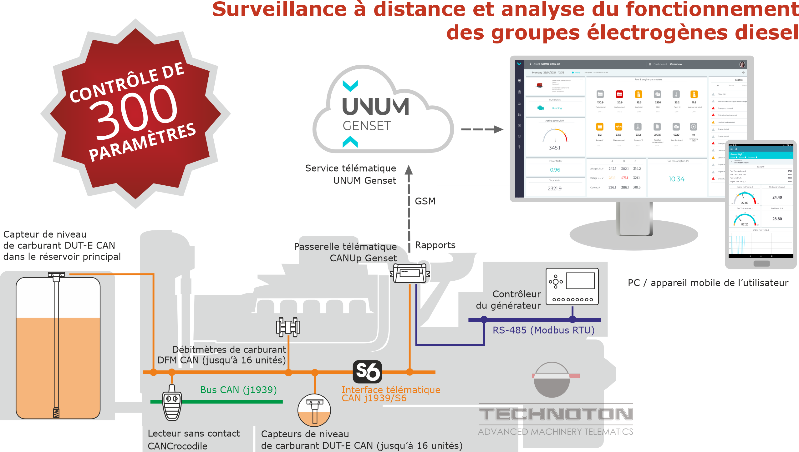 Exemple d’utilisation du service UNUM Genset pour la surveillance du fonctionnement d’un groupe électrogène