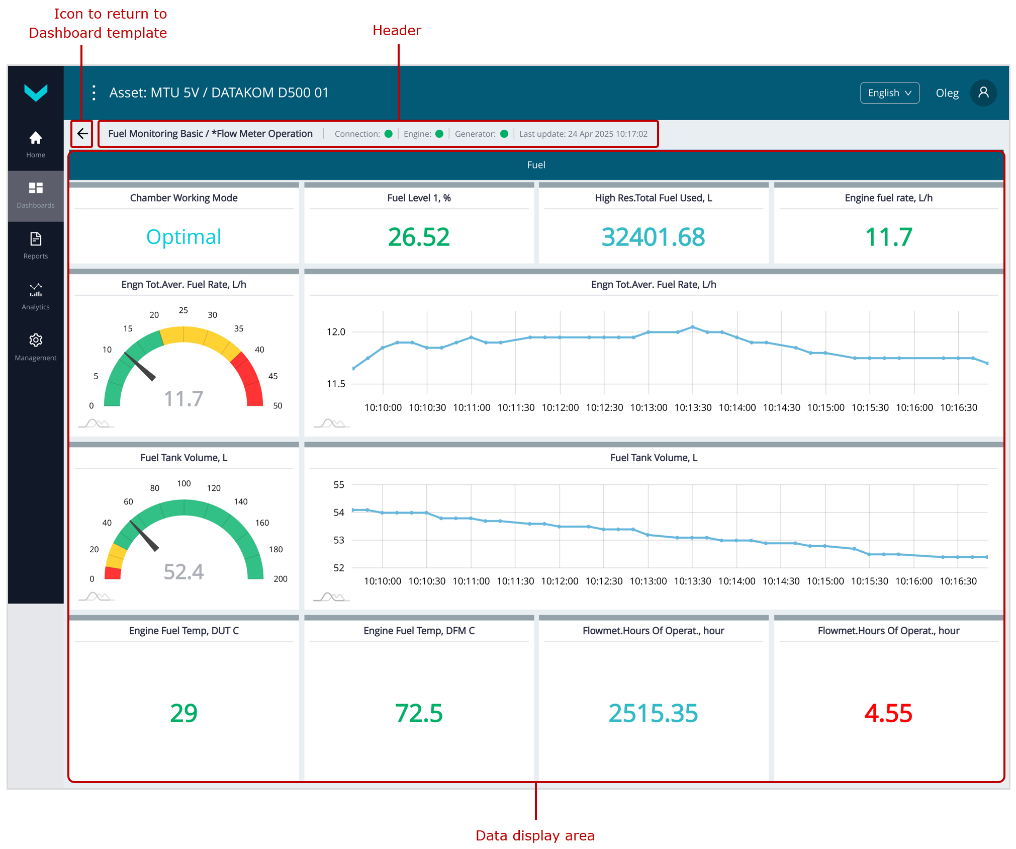 Examples of operational monitoring of Fleet operation using Dashboards_real-time display of basic information on engine fuel consumption of an Asset Examples of operational monitoring of Fleet operation using Dashboards_real-time display of basic information on engine fuel consumption of an Asset