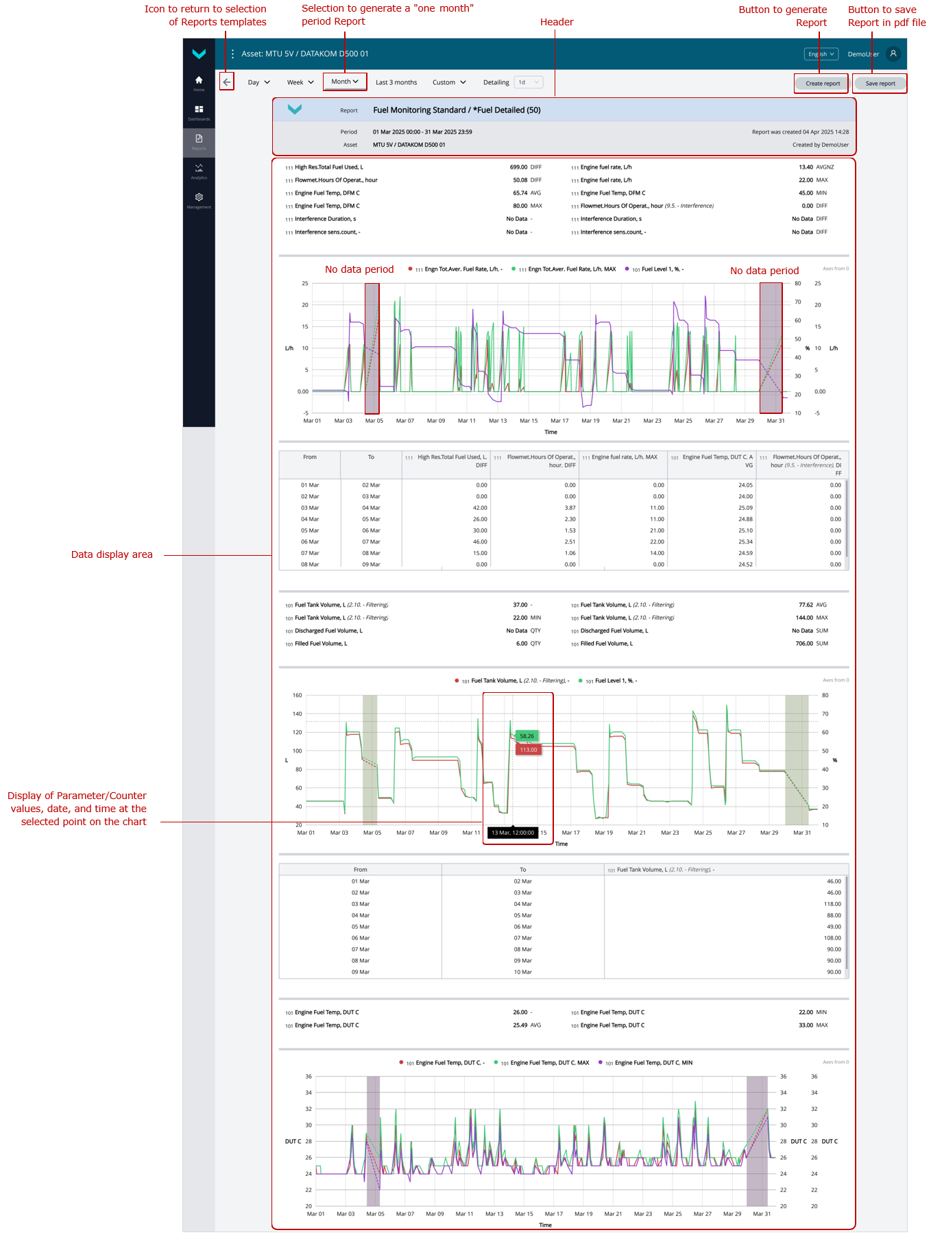Examples of generated Analytical reports for post-analysis of Fleet operation_Report with detailed information on engine fuel consumption of an Asset for a period of “one month” Examples of generated Analytical reports for post-analysis of Fleet operation_Report with detailed information on engine fuel consumption of an Asset for a period of “one month”
