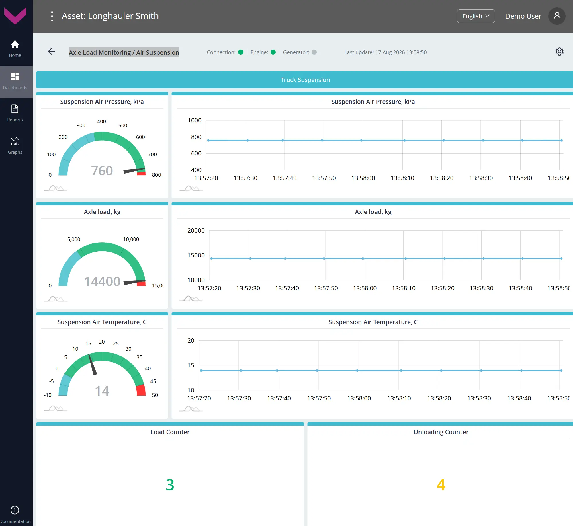 Examples of data display for Task Axle Load Monitoring_real-time data display on the dashboard *Air Suspension Examples of data display for Task Axle Load Monitoring_real-time data display on the dashboard *Air Suspension