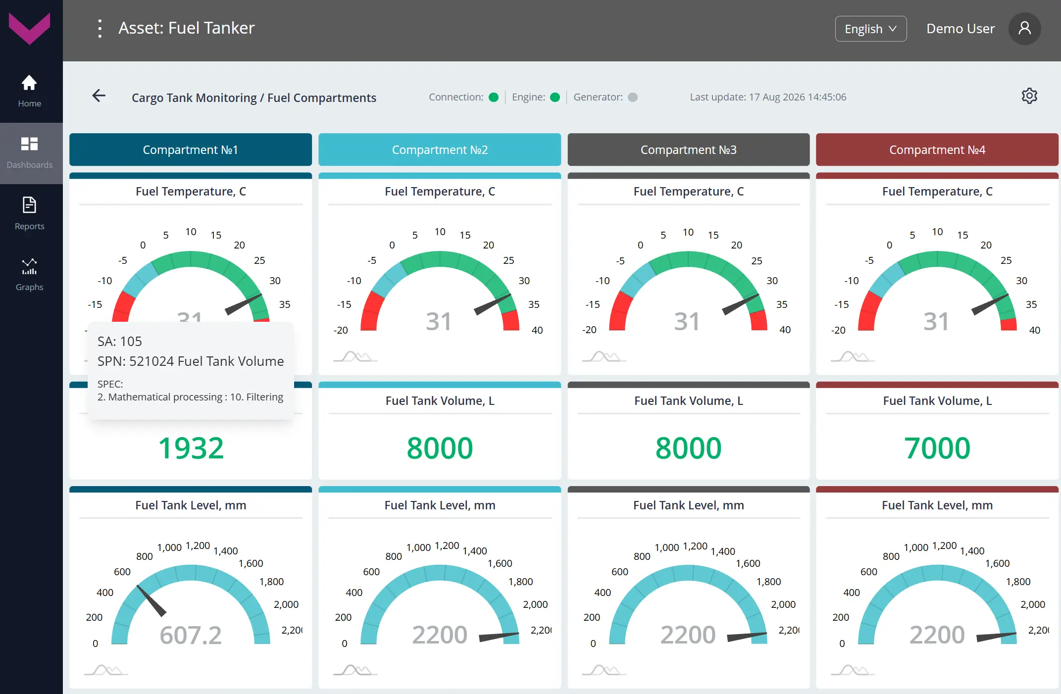 Examples of data display for Task Cargo Tank Monitoring_real-time data display on the dashboard *Fuel Compartments Examples of data display for Task Cargo Tank Monitoring_real-time data display on the dashboard *Fuel Compartments