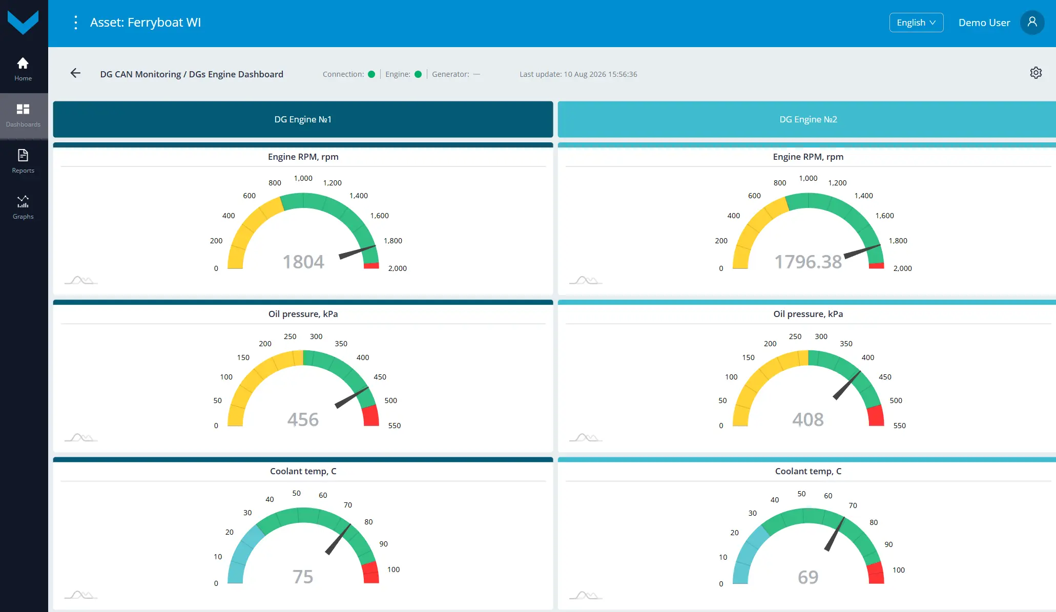 real-time data display on the dashboard *DGs Engine Dashboard