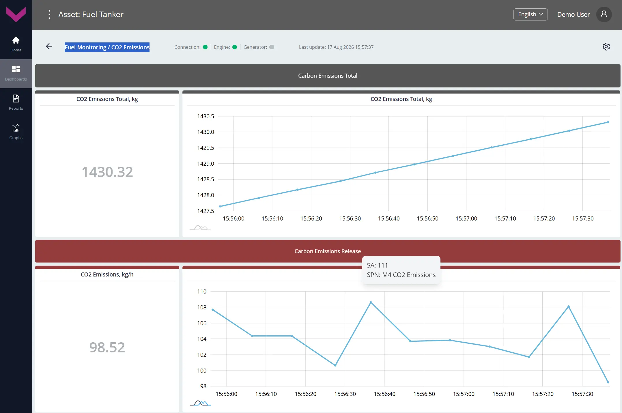 Examples of data display for Task Fuel Monitoring (RDF)_real-time data display on the dashboard *CO2 Emissions Examples of data display for Task Fuel Monitoring (RDF)_real-time data display on the dashboard *CO2 Emissions