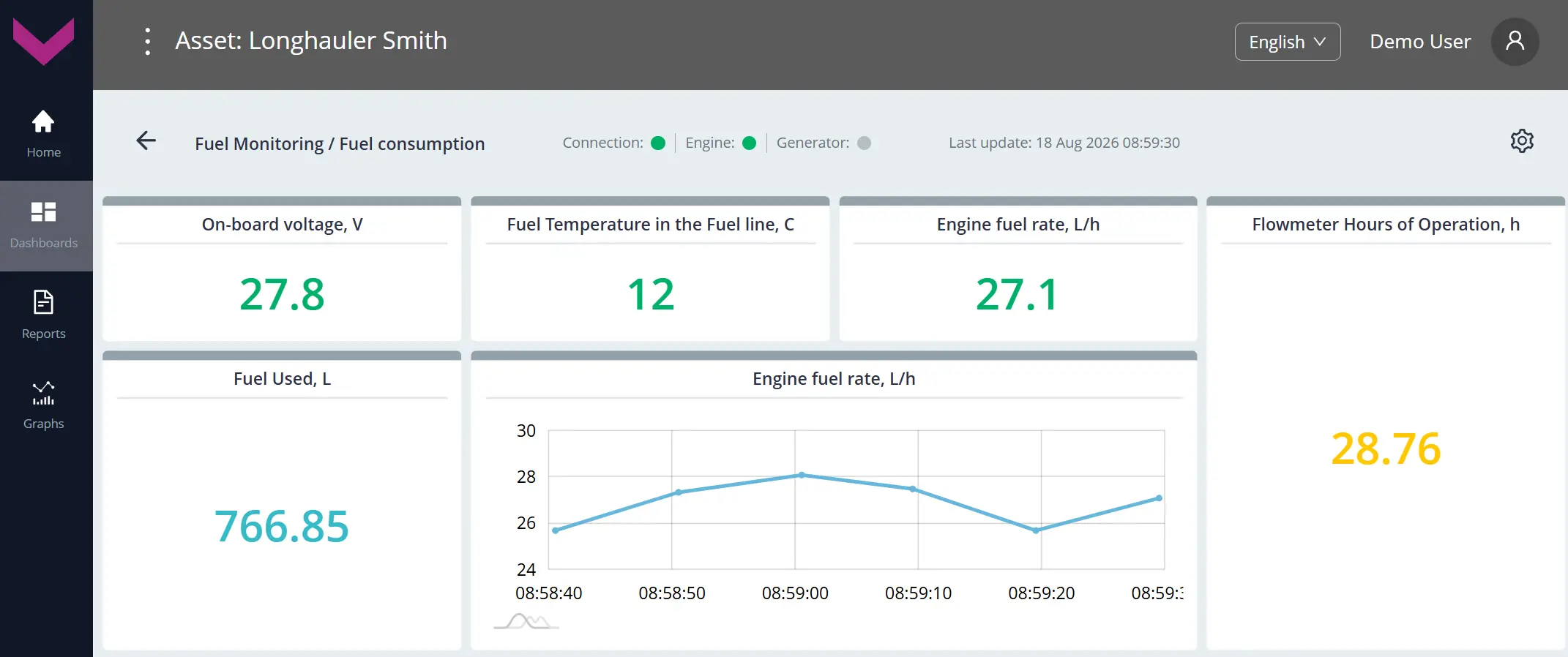 Examples of data display for Task Fuel Monitoring (MIN)_real-time data display on the dashboard *Fuel consumption Examples of data display for Task Fuel Monitoring (MIN)_real-time data display on the dashboard *Fuel consumption