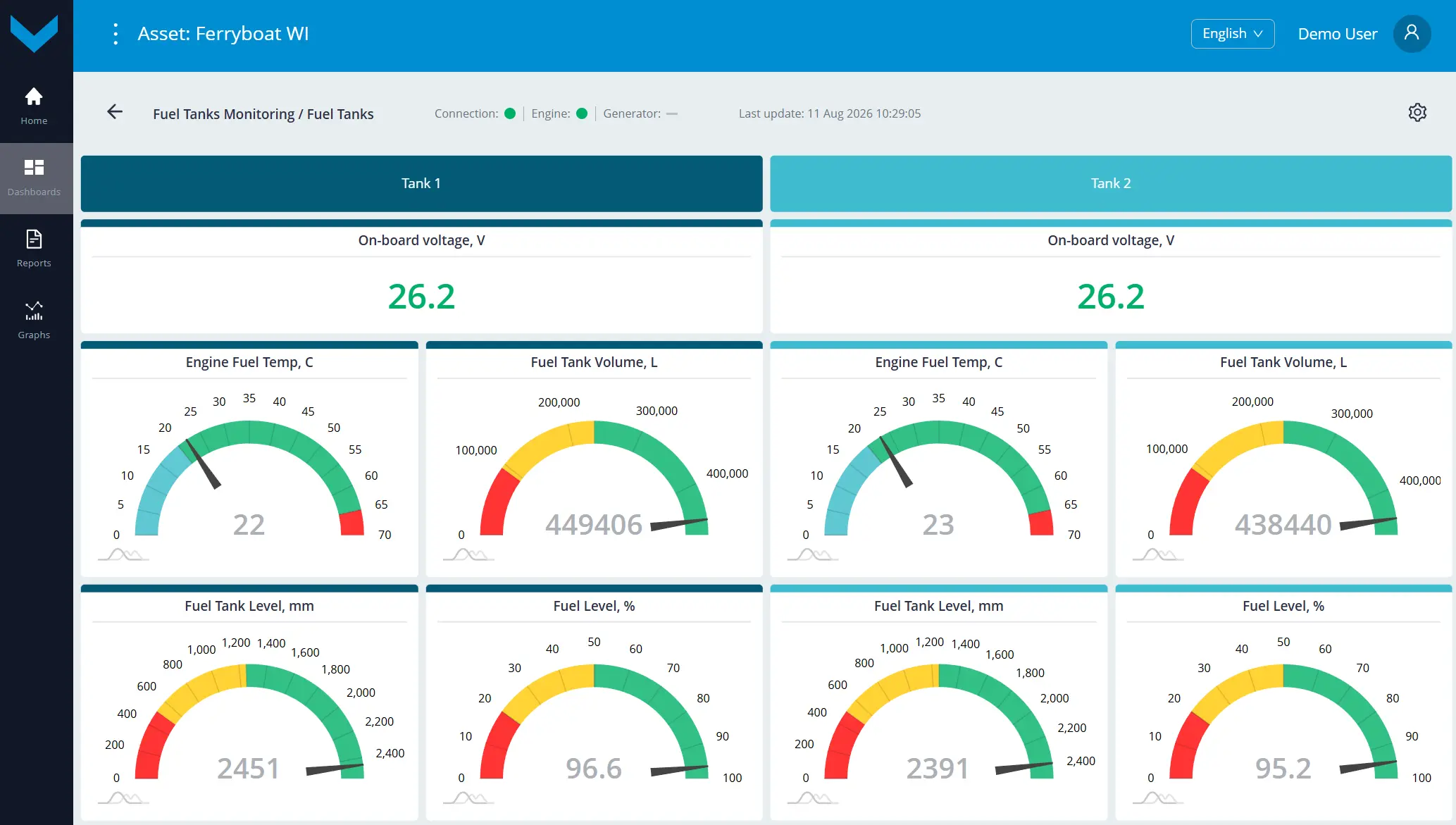 Examples of data display for Task Fuel Tanks Monitoring_real-time data display on the dashboard *Fuel Tanks