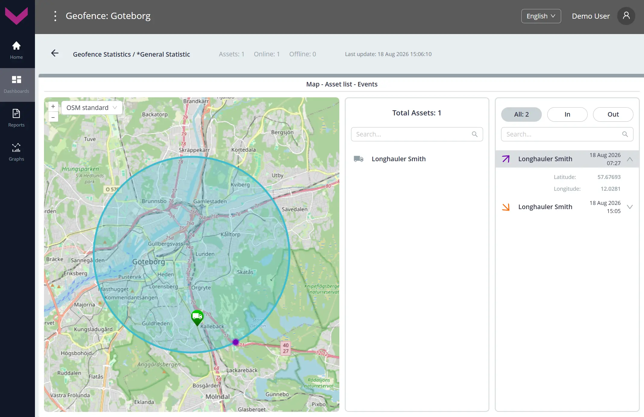 Examples of data display for Task Geofence Statistics_real-time data display on the dashboard *General Statistic Examples of data display for Task Geofence Statistics_real-time data display on the dashboard *General Statistic