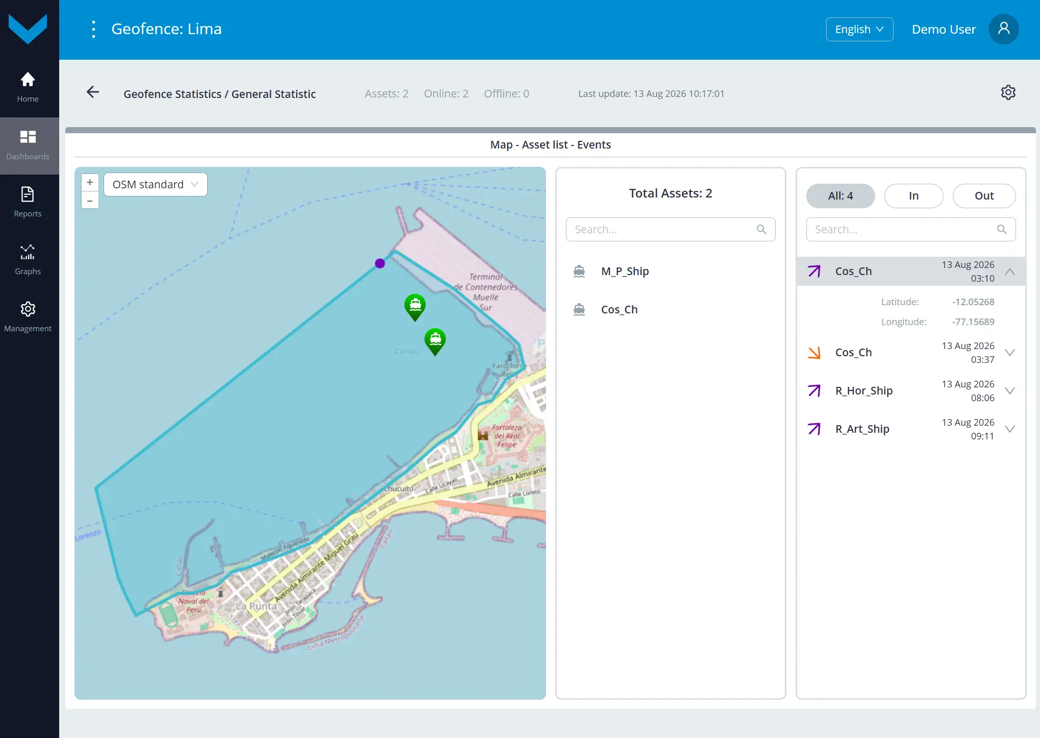 Examples of data display for Task Geofence Statistics_real-time data display on the dashboard *General Statistic