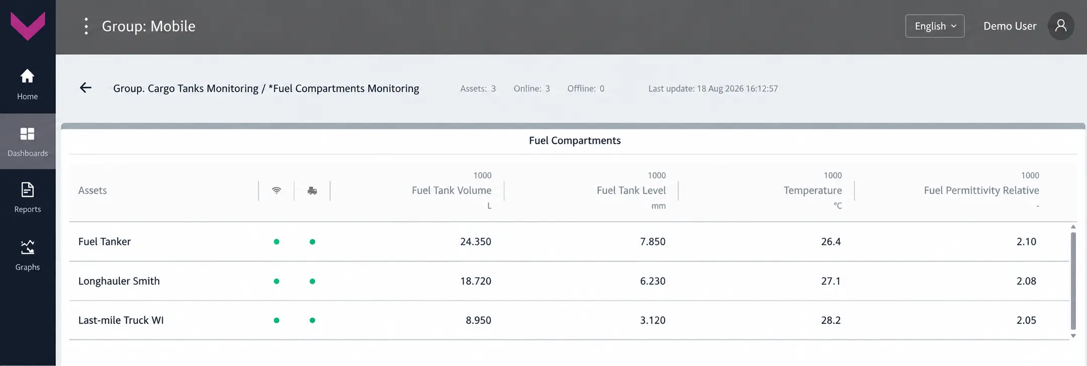 Examples of data display for Task Group. Cargo Tanks Monitoring_real-time data display on the dashboard *Fuel Compartments Monitoring Examples of data display for Task Group. Cargo Tanks Monitoring_real-time data display on the dashboard *Fuel Compartments Monitoring