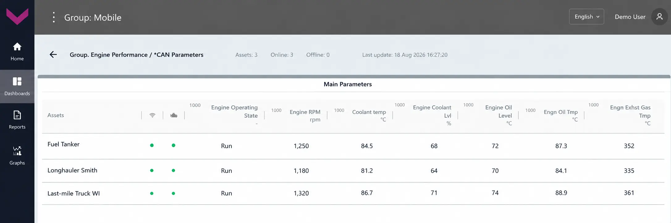 Examples of data display for Task Group. Engine Performance_real-time data display on the dashboard *CAN Parameters Examples of data display for Task Group. Engine Performance_real-time data display on the dashboard *CAN Parameters