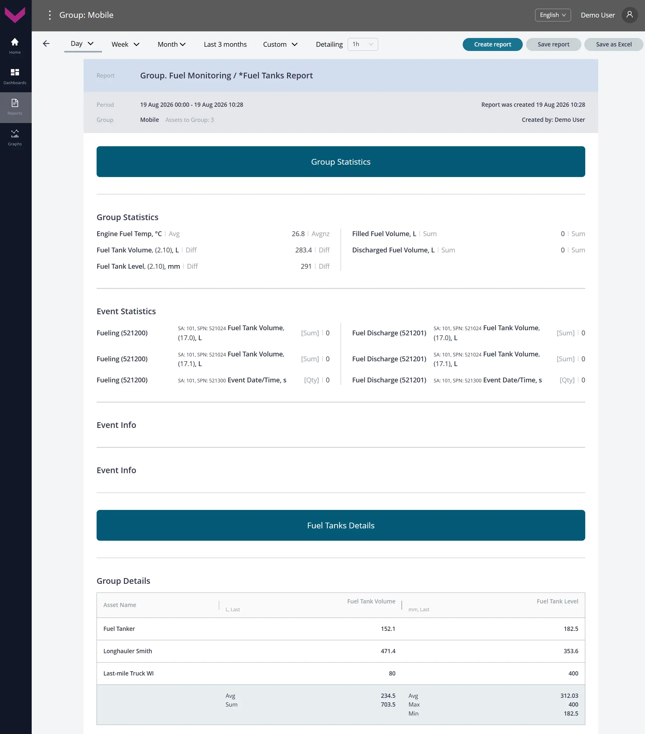 Examples of data display for Task Group. Fuel Monitoring_Analytical report *Fuel Tanks Report for a one-day period Examples of data display for Task Group. Fuel Monitoring_Analytical report *Fuel Tanks Report for a one-day period