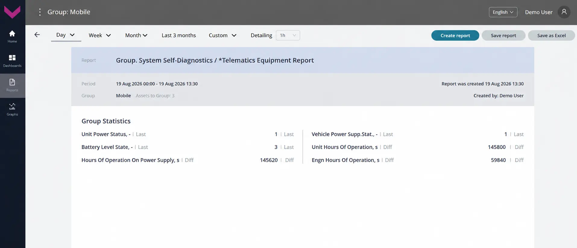 Examples of data display for Task Group. System Self-Diagnostics_Analytical report *Telematics Equipment Report for a one-day period Examples of data display for Task Group. System Self-Diagnostics_Analytical report *Telematics Equipment Report for a one-day period