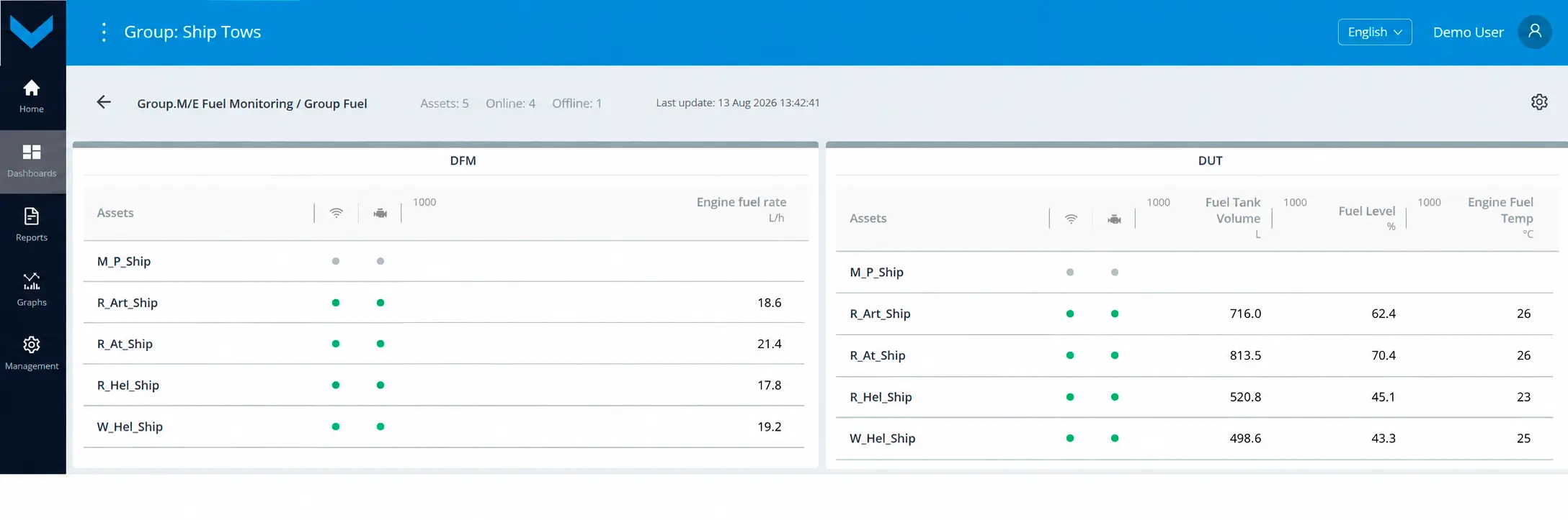Examples of data display for Task Group.M/E Fuel Monitoring&nbsp;_real-time data display on the dashboard *Group Fuel