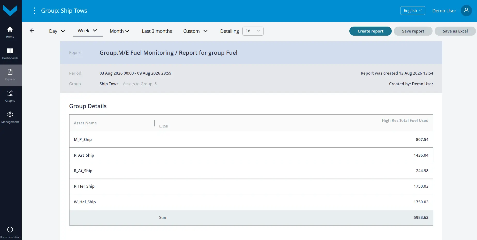 Examples of data display for Task Group.M/E Fuel Monitoring_Analytical report *Report for group Fuel&nbsp;for a one-week period