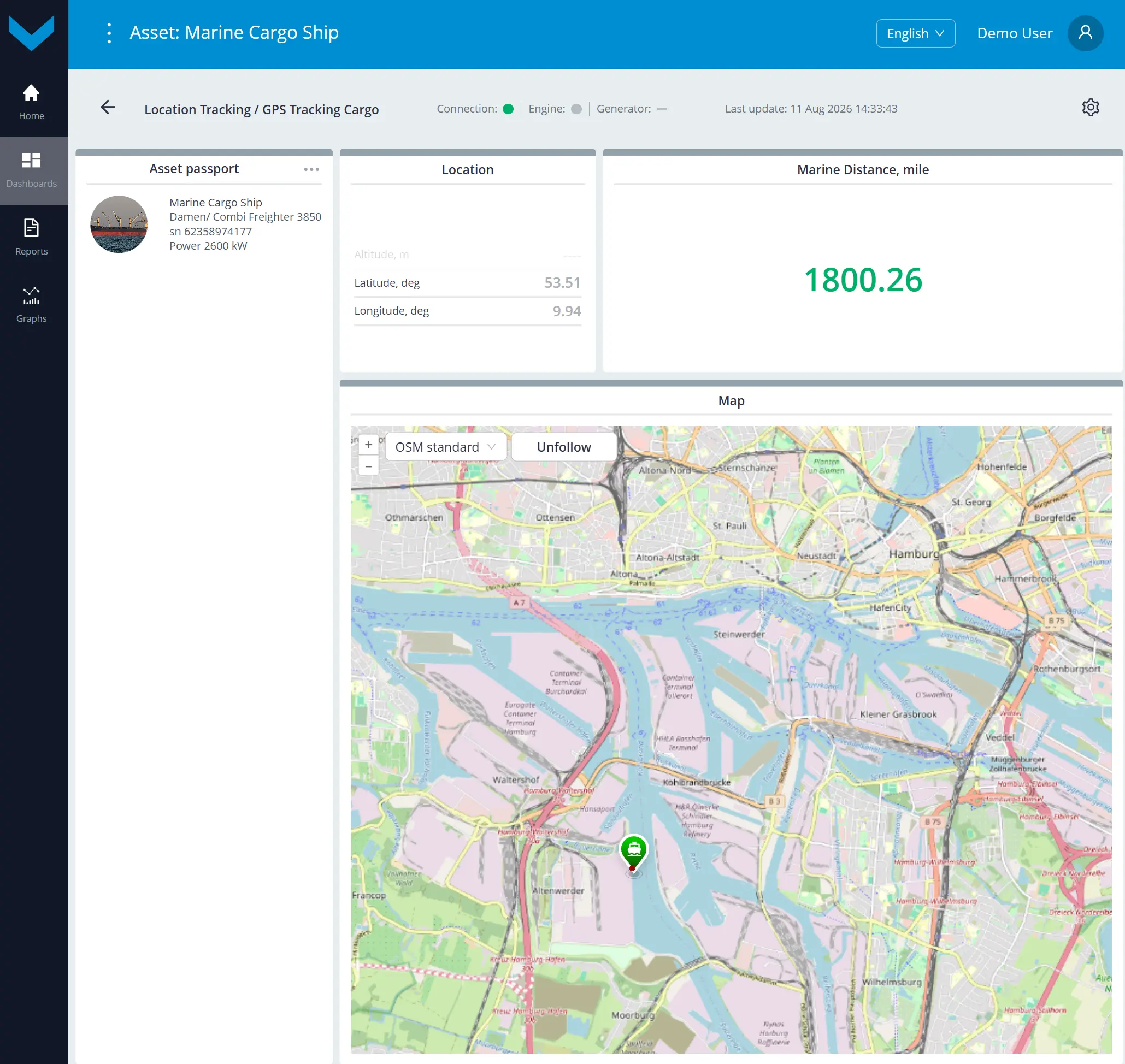 Examples of data display for Task Location Tracking_real-time data display on the dashboard *GPS Tracking Cargo