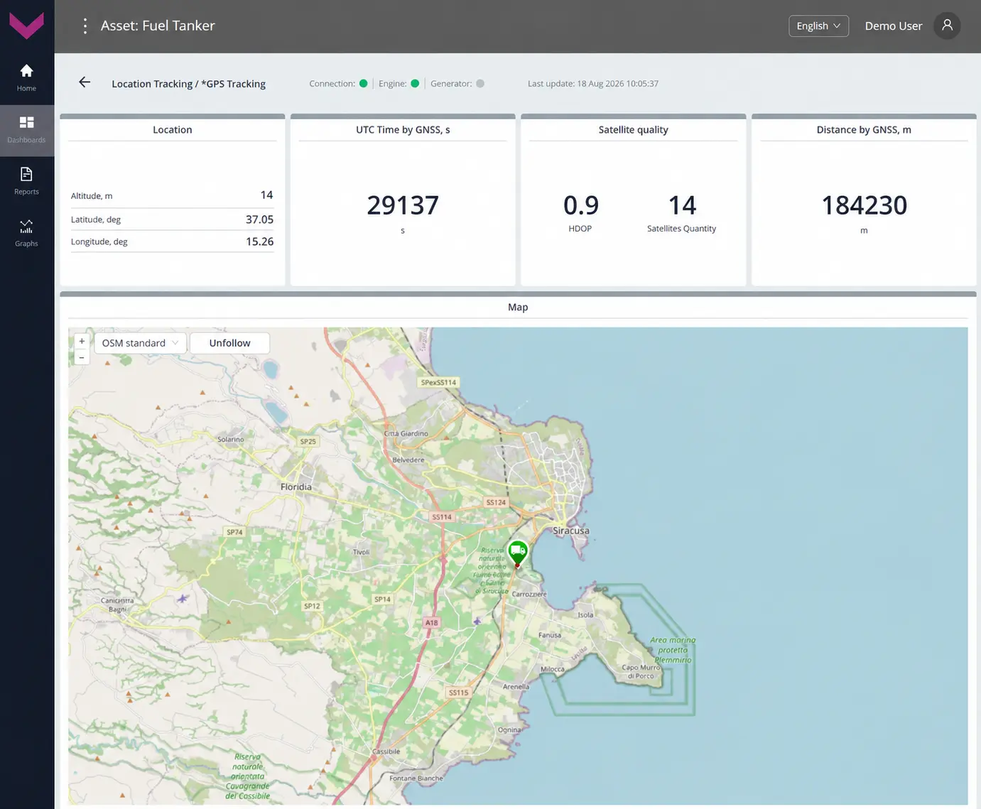 Examples of data display for Task Location Tracking_real-time data display on the dashboard *GPS Tracking