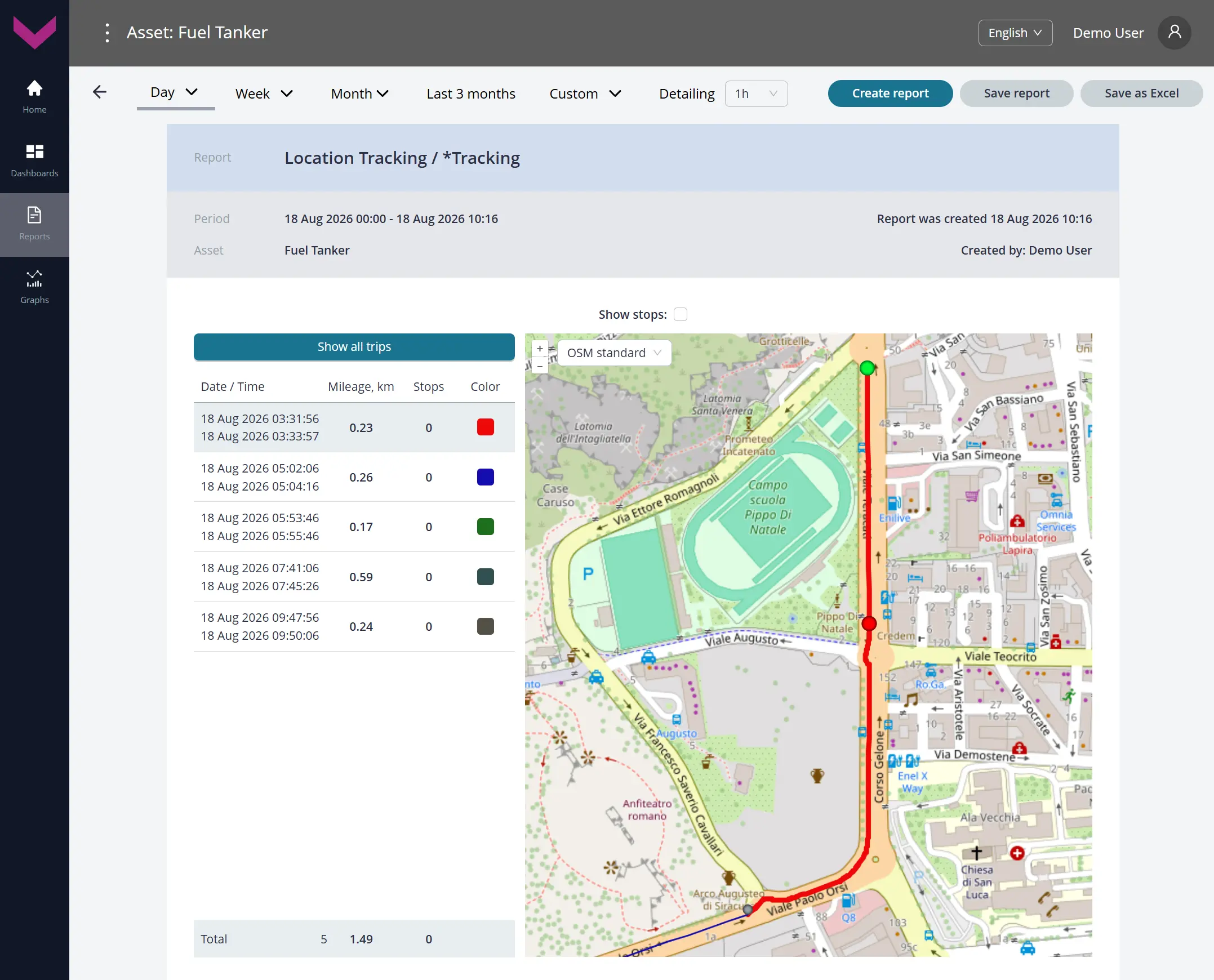 Examples of data display for Task Location Tracking_Analytical report *Tracking for a one-day period
