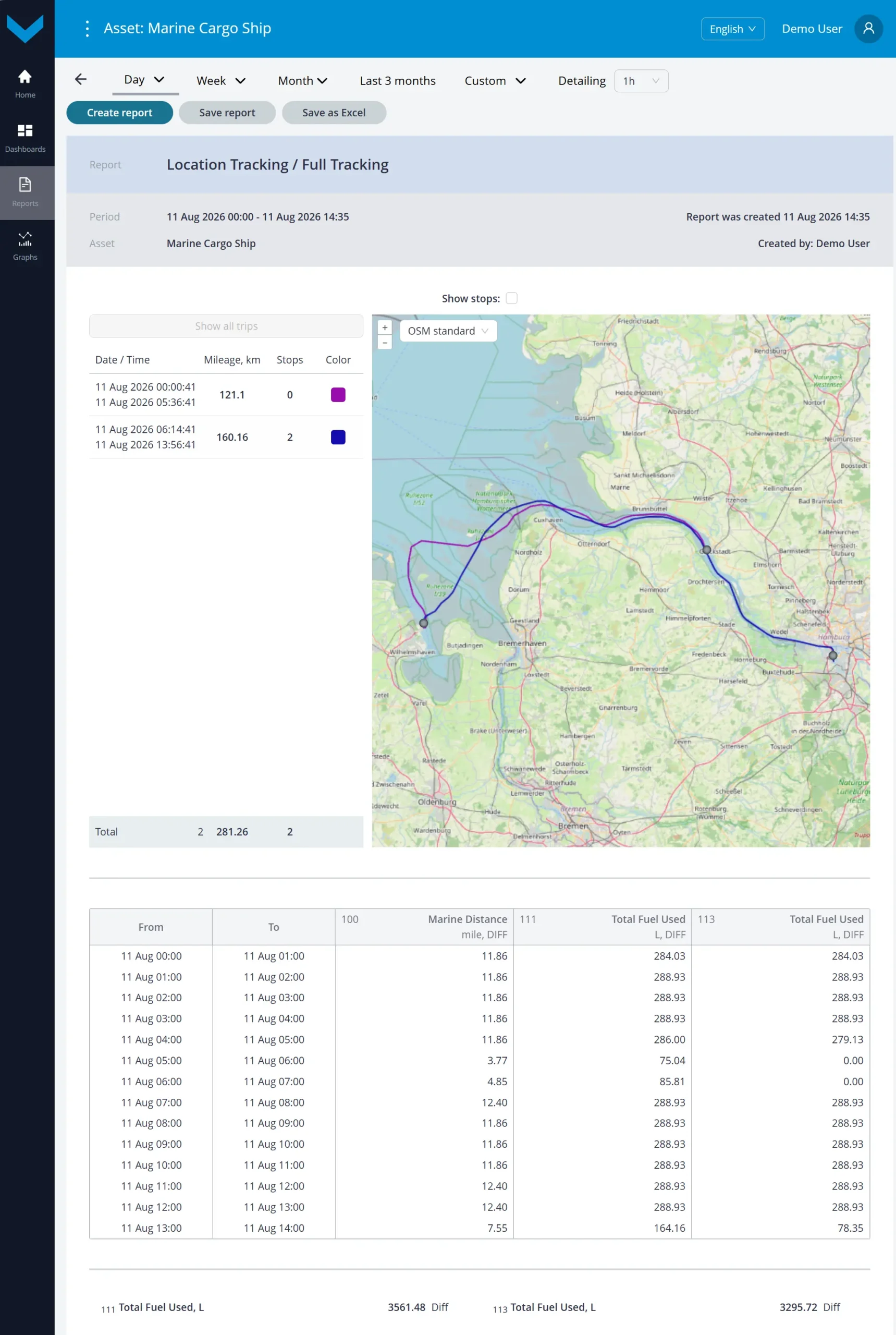 Examples of data display for Task Location Tracking_Analytical report *Full Tracking for a one-day period