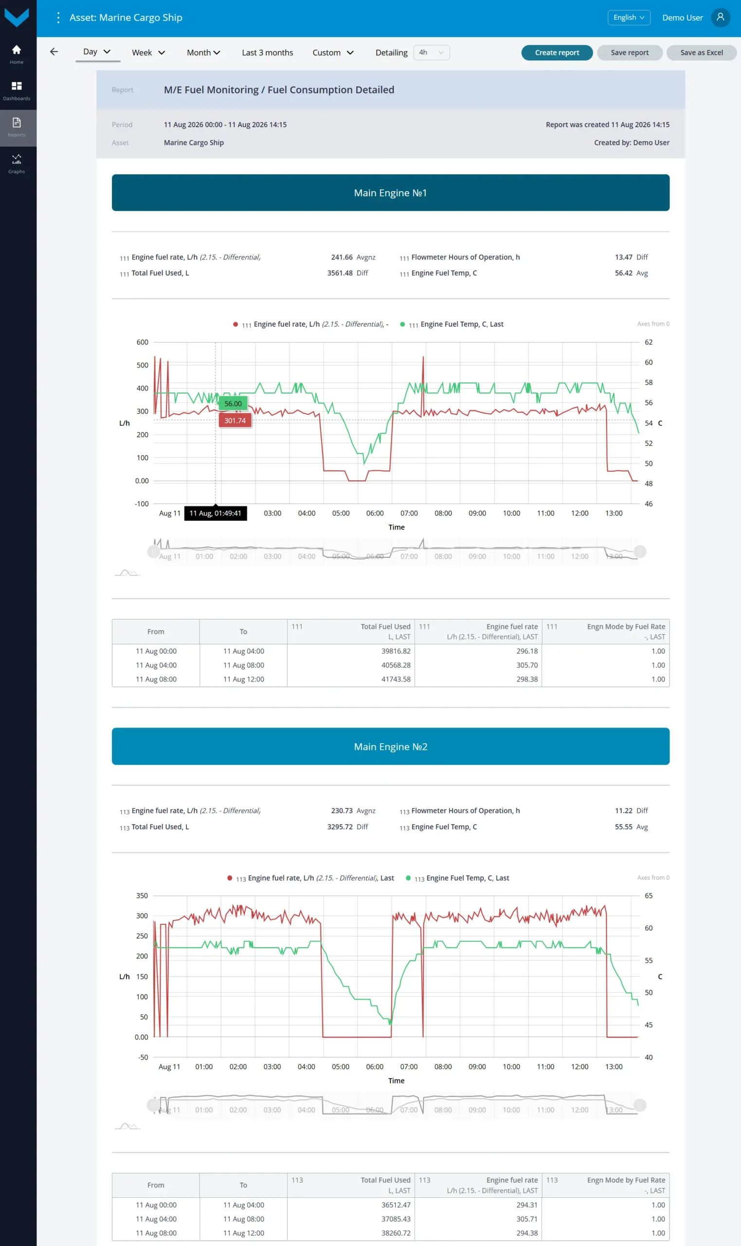 Examples of data display for Task M/E Fuel Monitoring_Analytical report *Fuel Consumption Detailed&nbsp;for a one-day period