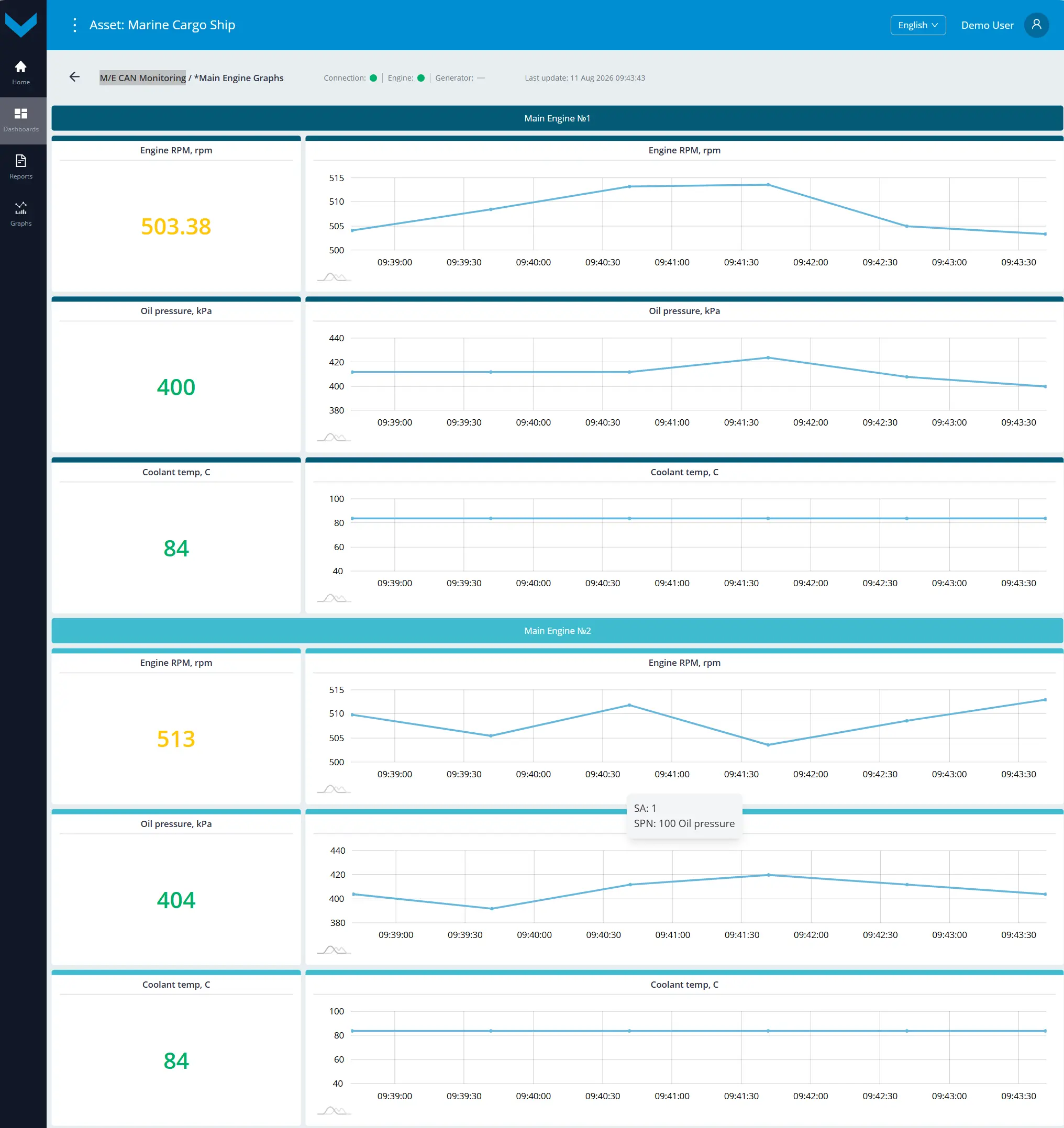 Examples of data display for Task M/E CAN Monitoring_real-time data display on the dashboard *Main Engine Graphs