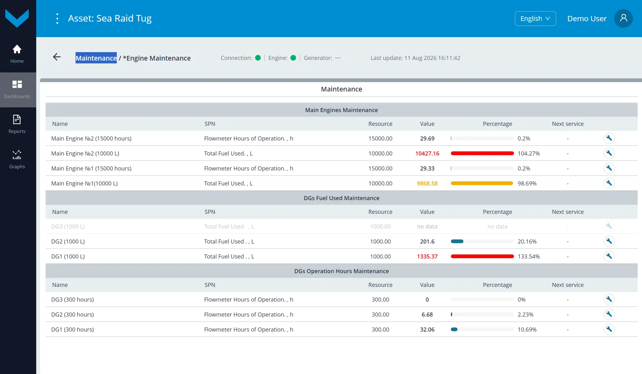 Examples of data display for Task Maintenance_real-time data display on the dashboard *Engine Maintenance