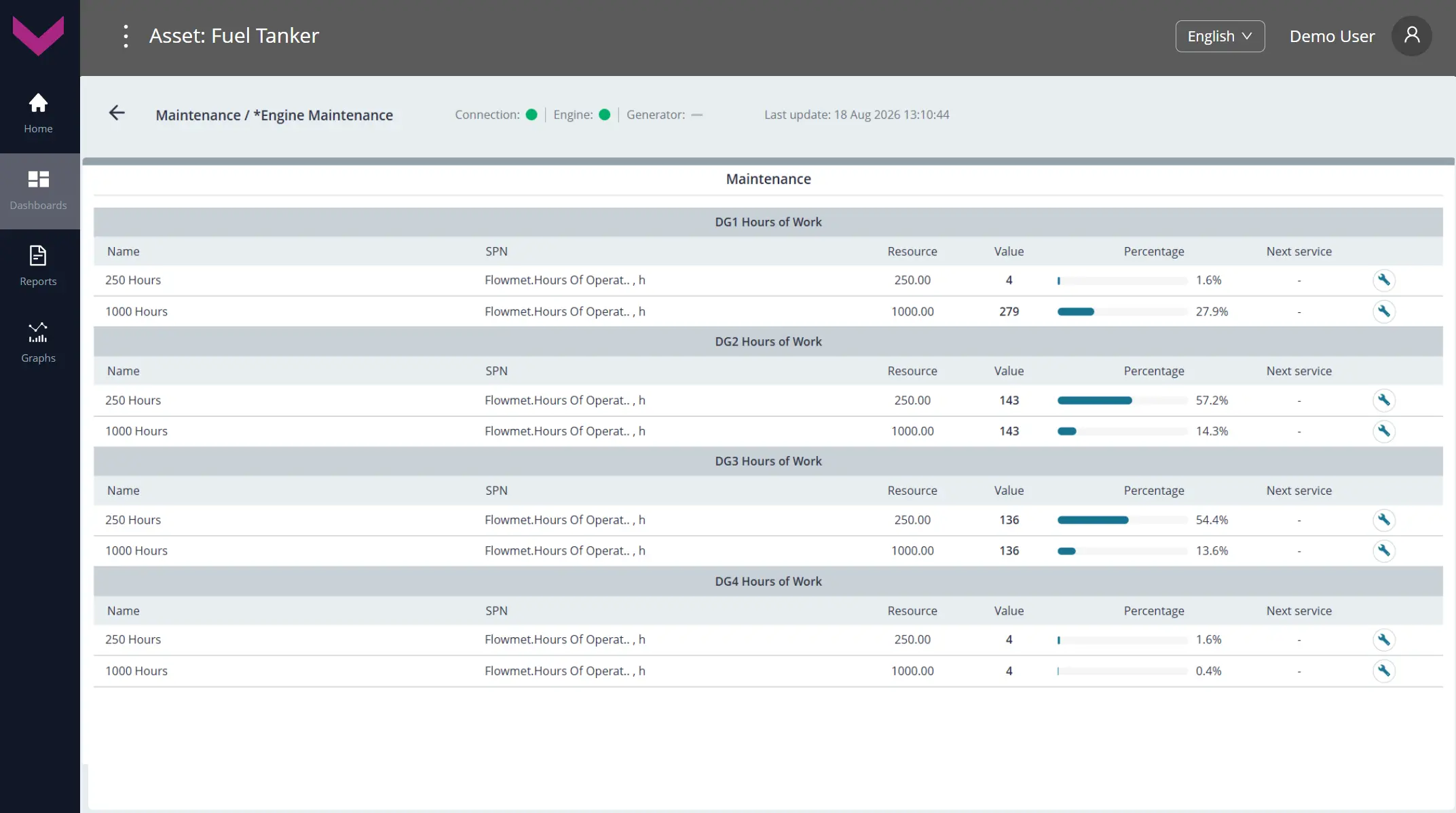 Examples of data display for Task Maintenance_real-time data display on the dashboard *Engine Maintenance Examples of data display for Task Maintenance_real-time data display on the dashboard *Engine Maintenance