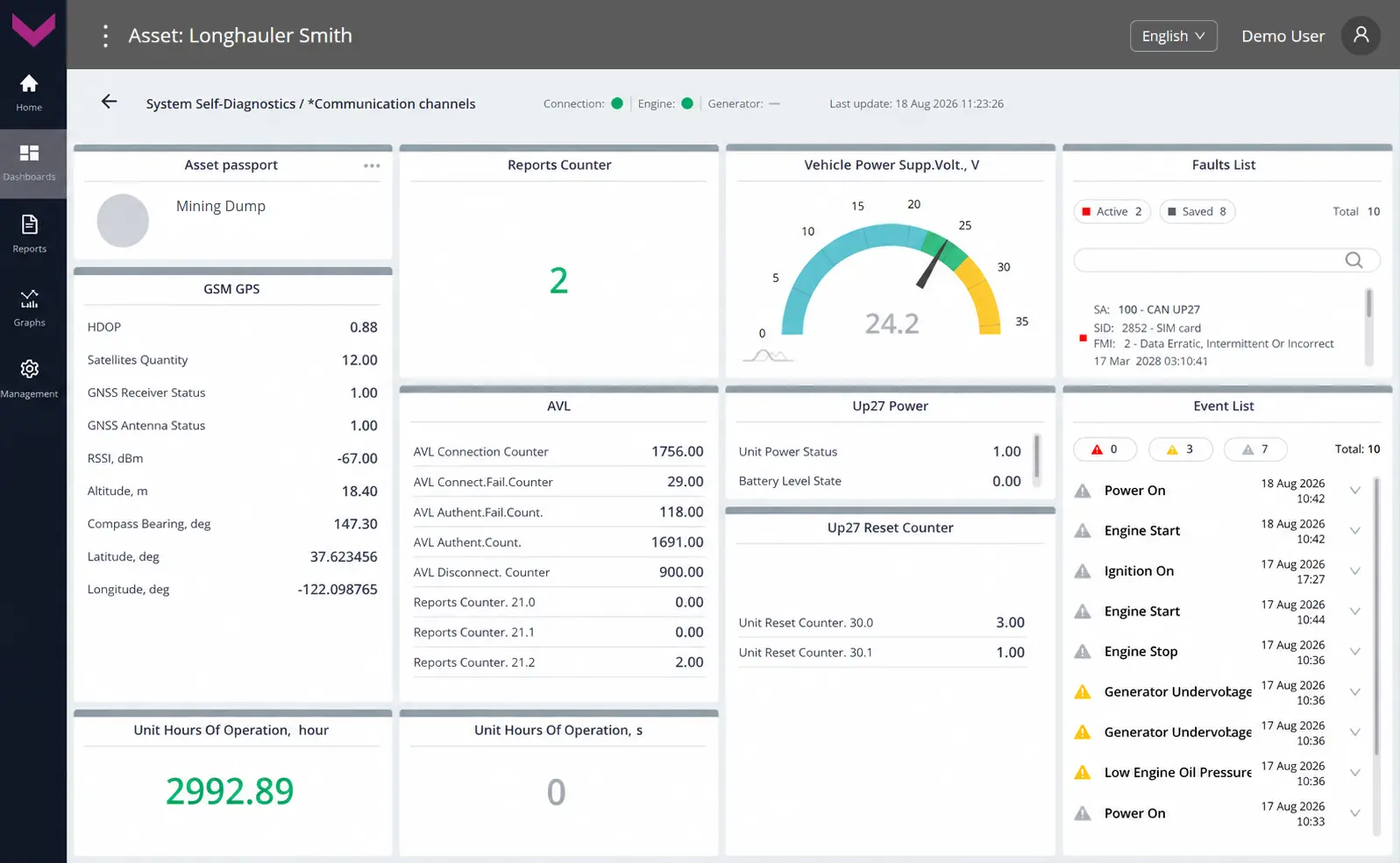 Examples of data display for Task System Self-Diagnostics (MIN)_real-time data display on the dashboard *Communication channels Examples of data display for Task System Self-Diagnostics (MIN)_real-time data display on the dashboard *Communication channels