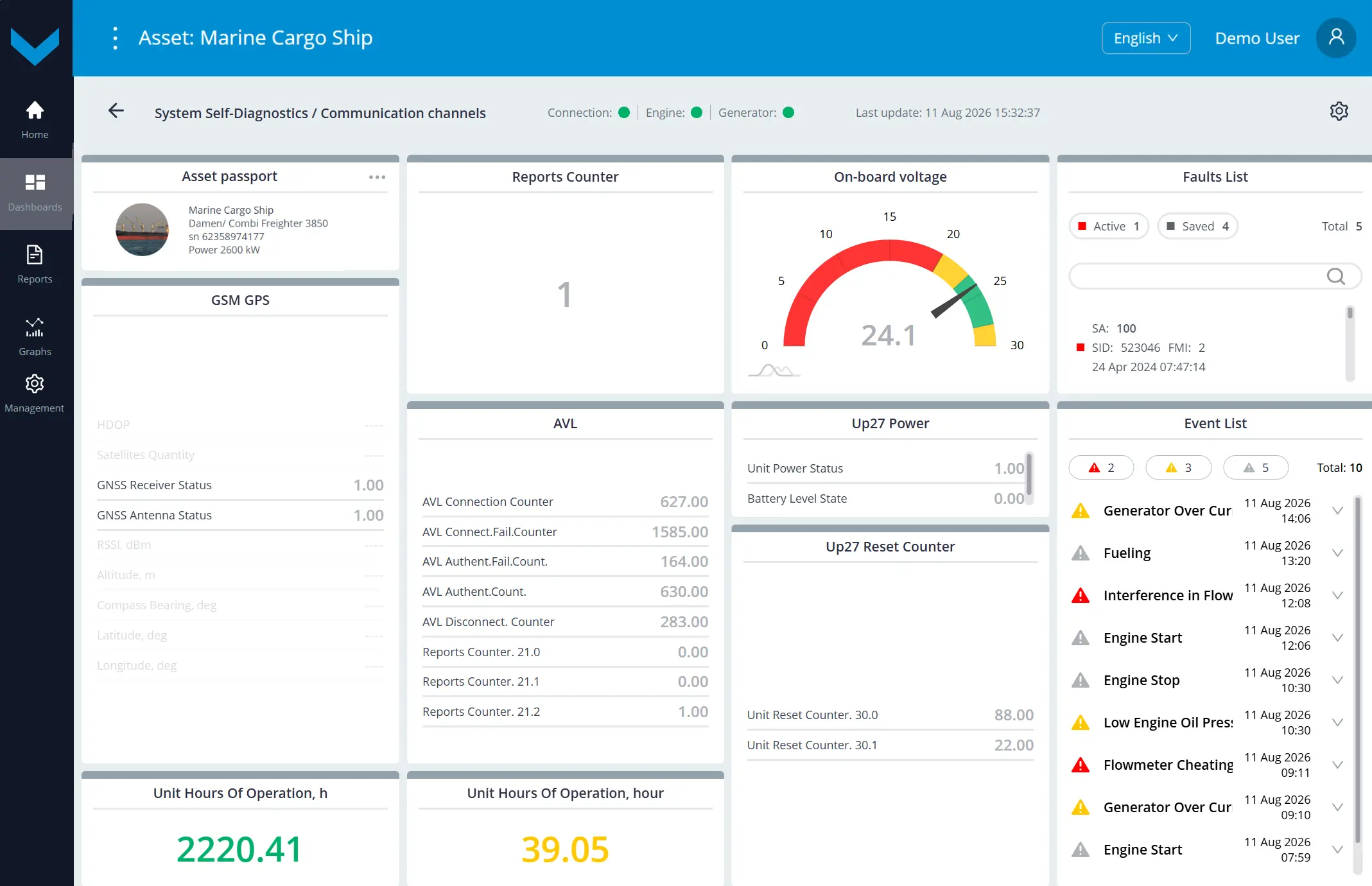 Examples of data display for Task System Self-Diagnostics_real-time data display on the dashboard *Communication channels