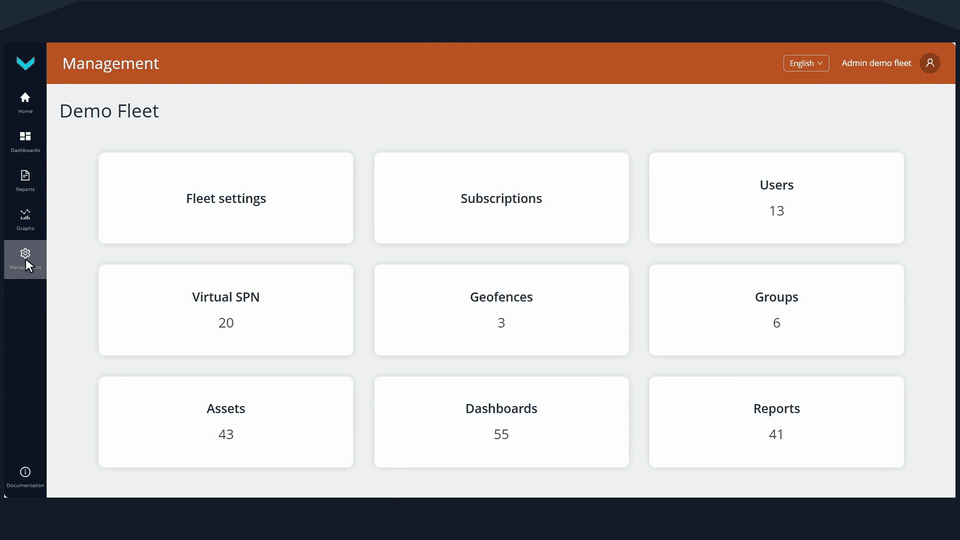 Copy a standard Dashboard Template
